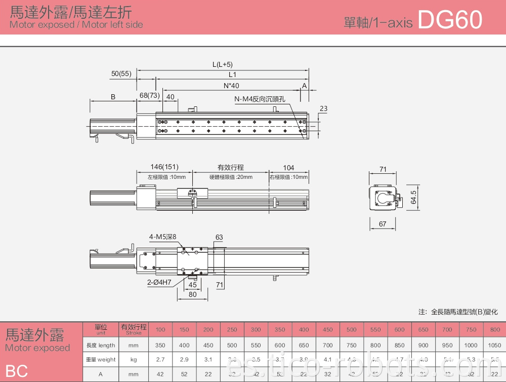 Linear Guides For Electric Drive